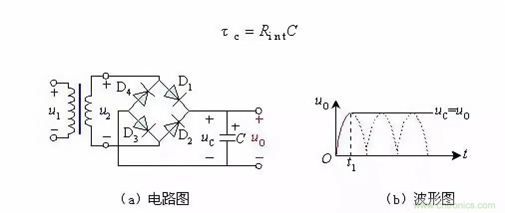 濾波電路基本概念?、原理、分類、作用及應(yīng)用案例