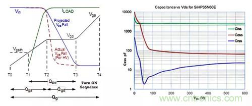 如何導(dǎo)通MOSFET？你想知道的都有