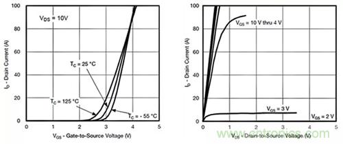 如何導(dǎo)通MOSFET？你想知道的都有