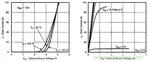 如何導(dǎo)通MOSFET？你想知道的都有