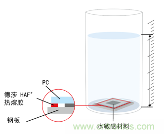 智能可穿戴的路在何方？ 德莎新品熱熔膠系列—抗溶劑、抗化學(xué)腐蝕