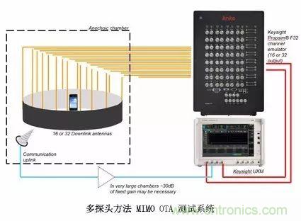 輻射兩步法 MIMO OTA 測(cè)試方法發(fā)明人給大家開(kāi)小灶、劃重點(diǎn)
