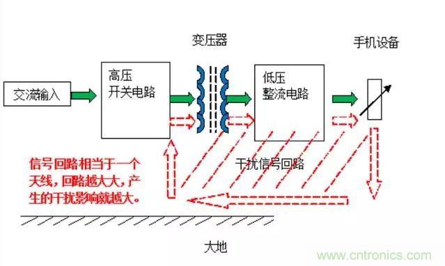 拆了個(gè)電容之后，我的iPhone也會(huì)自動(dòng)訂房了