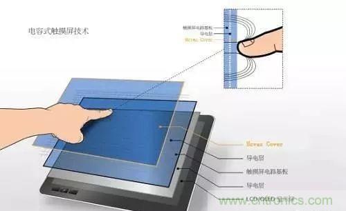 拆了個(gè)電容之后，我的iPhone也會(huì)自動(dòng)訂房了