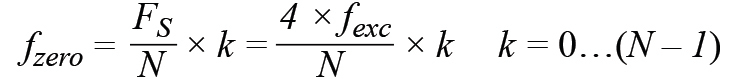 皮膚電活動(dòng)測(cè)量系統(tǒng)的設(shè)計(jì)、開發(fā)與評(píng)估