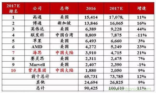 自主可控不是口號，中國電子展有話說