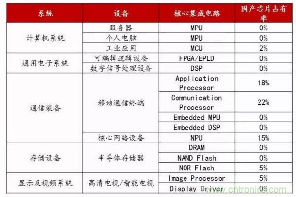 自主可控不是口號，中國電子展有話說