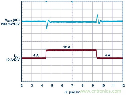 42 V、6 A（峰值7 A）、超低EMI輻射、高效率降壓型穩(wěn)壓器