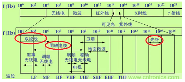 如何從工業(yè)通信的角度理解現(xiàn)場總線？