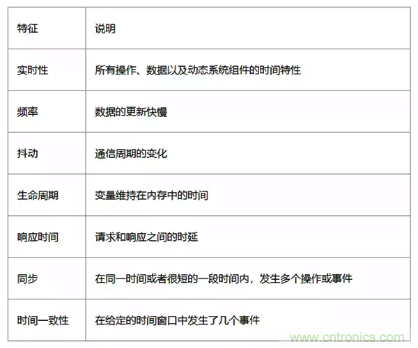 如何從工業(yè)通信的角度理解現(xiàn)場總線？