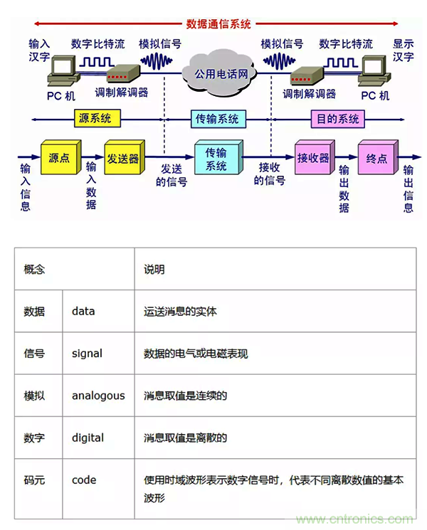 如何從工業(yè)通信的角度理解現(xiàn)場總線？
