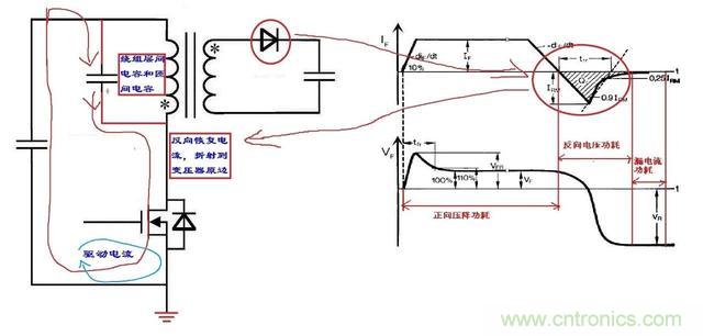 反激電源高壓MOS管電流尖峰怎么產(chǎn)生的？如何減小電流尖峰？
