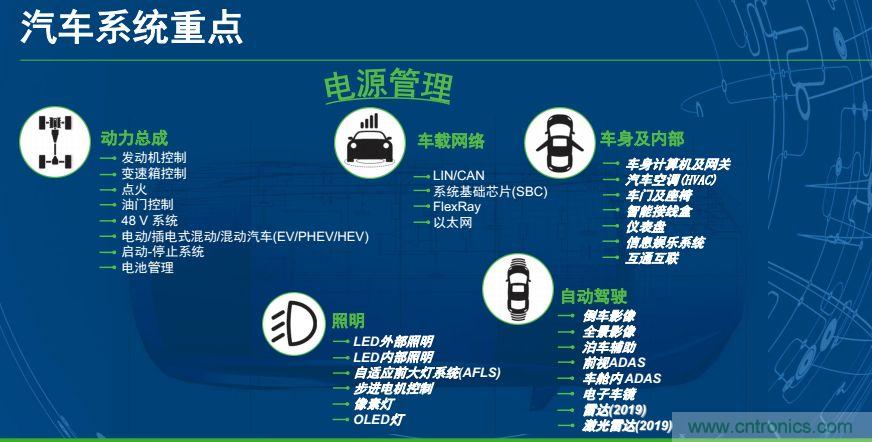 安森美半導(dǎo)體談自動(dòng)駕駛，傳感器融合是關(guān)鍵