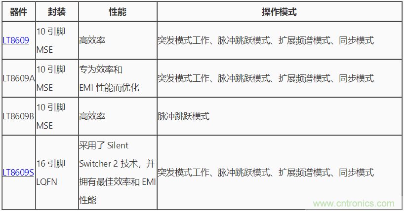 具 2.5 μA 靜態(tài)電流和超低 EMI 輻射的 42 V、2 A/3 A 峰值同步降壓型穩(wěn)壓器