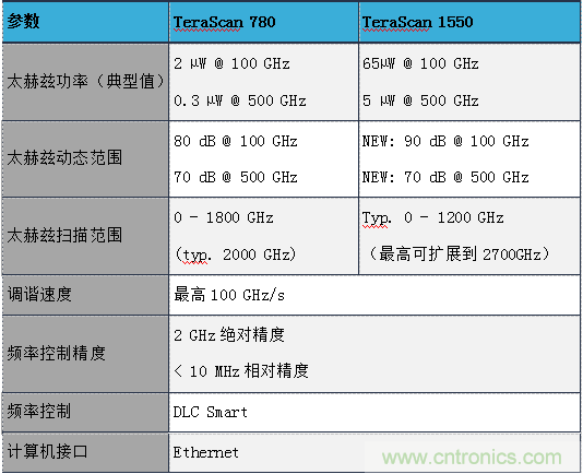 德國(guó)TOPTICA太赫茲系統(tǒng)介紹 德國(guó)TOPTICA太赫茲系統(tǒng)介紹