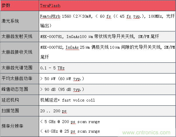 德國(guó)TOPTICA太赫茲系統(tǒng)介紹 德國(guó)TOPTICA太赫茲系統(tǒng)介紹