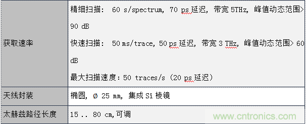 德國(guó)TOPTICA太赫茲系統(tǒng)介紹 德國(guó)TOPTICA太赫茲系統(tǒng)介紹