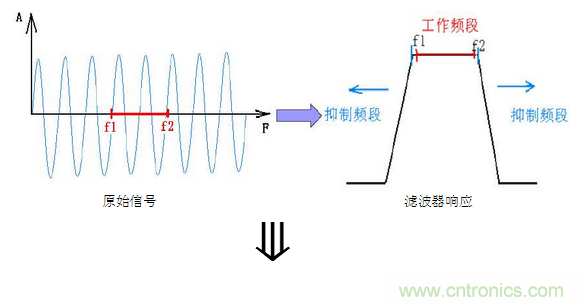 抗干擾濾波器有哪些？抗干擾濾波器工作原理、作用