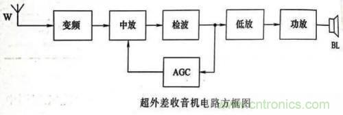 了解這些電路圖規(guī)則，一文教你看懂電路圖