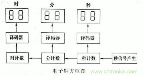 了解這些電路圖規(guī)則，一文教你看懂電路圖