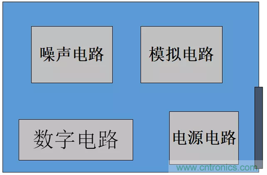 如何通過(guò)PCB布局設(shè)計(jì)來(lái)解決EMC問(wèn)題？