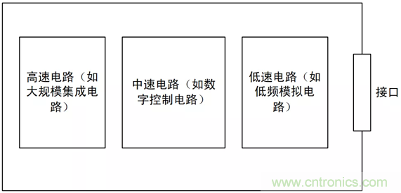 如何通過(guò)PCB布局設(shè)計(jì)來(lái)解決EMC問(wèn)題？