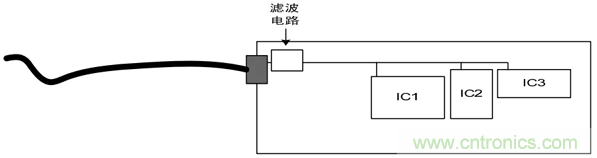 如何通過(guò)PCB布局設(shè)計(jì)來(lái)解決EMC問(wèn)題？