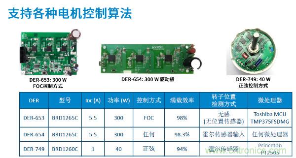 無(wú)刷電機(jī)IPM模塊存在哪些問(wèn)題？高效逆變器驅(qū)動(dòng)IC將取而代之？