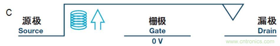 機(jī)電繼電器的終結(jié)者！深扒MEMS開關(guān)技術(shù)