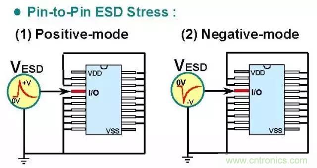 關(guān)于靜電放電保護(hù)的專業(yè)知識，不看可惜了！