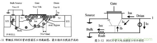 關(guān)于靜電放電保護(hù)的專業(yè)知識，不看可惜了！