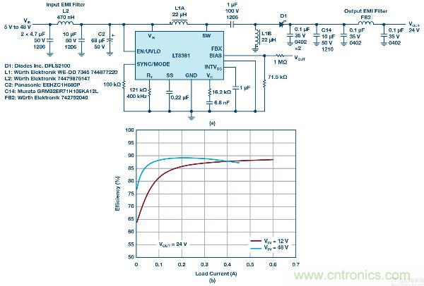 60 V和100 V、低IQ升壓、SEPIC、反相轉(zhuǎn)換器