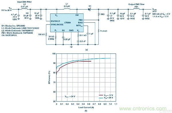60 V和100 V、低IQ升壓、SEPIC、反相轉(zhuǎn)換器