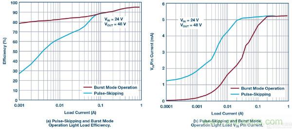 60 V和100 V、低IQ升壓、SEPIC、反相轉(zhuǎn)換器