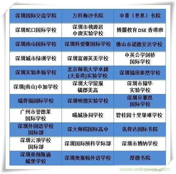 如何參加這個含金量高的教育展？簡單4招，幫你輕松搞定！