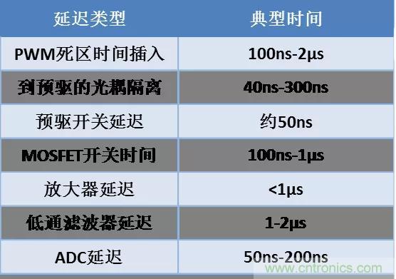 忽略了這個(gè)細(xì)節(jié)，F(xiàn)OC電流采樣當(dāng)然不準(zhǔn)