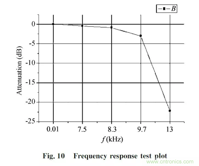 振動傳感器信號調(diào)理電路設(shè)計(jì)及分析