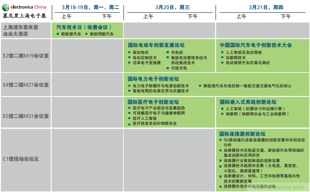 2019年慕尼黑上海電子展觀眾注冊正式開啟，迅速領(lǐng)取e星球免費通行證！