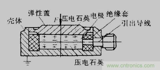 各種測(cè)力傳感器的解決方案全在這了！