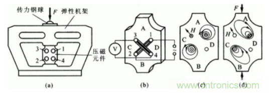 各種測(cè)力傳感器的解決方案全在這了！