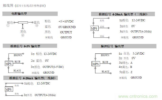 拉線位移傳感器原理、設(shè)計方案、接線圖