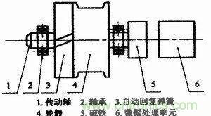 拉線位移傳感器原理、設(shè)計方案、接線圖