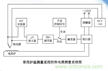 熱電偶溫度傳感器特點(diǎn)、優(yōu)缺點(diǎn)、工作原理、應(yīng)用、使用方法