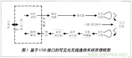 LiFi技術(shù)原理、優(yōu)缺點(diǎn)，可見光無(wú)線通信技術(shù)應(yīng)用領(lǐng)域
