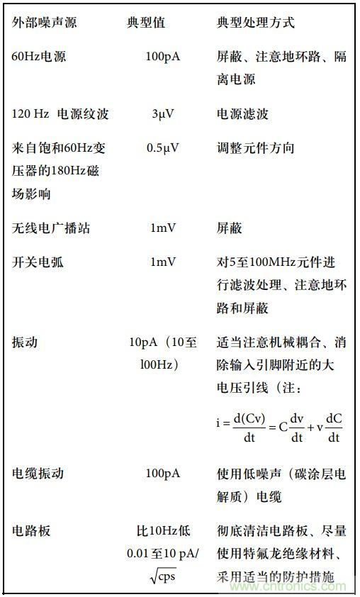 運算放大電路，該如何表征噪聲？