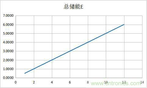 總結(jié)氣隙功率電感儲能的關系及意義 總結(jié)氣隙功率電感儲能的關系及意義