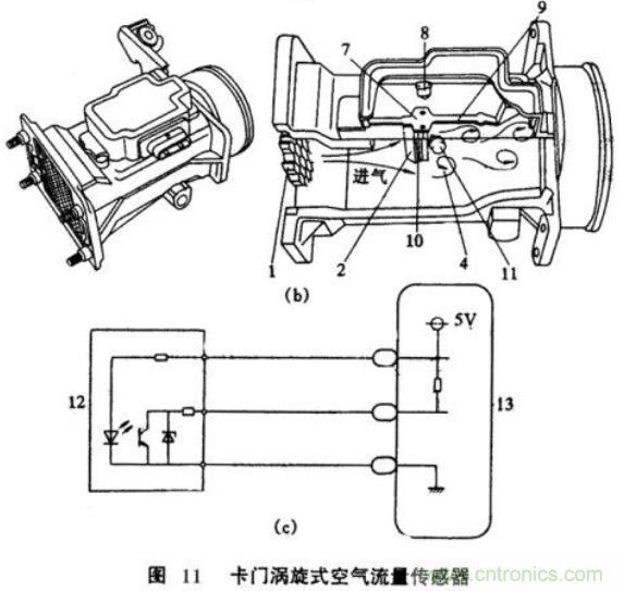 氣體流量傳感器工作原理、類型和應(yīng)用