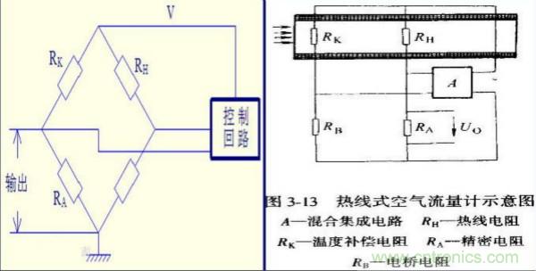 氣體流量傳感器工作原理、類型和應(yīng)用