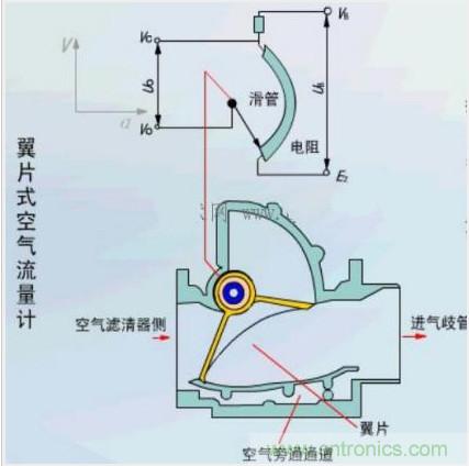 氣體流量傳感器工作原理、類型和應(yīng)用