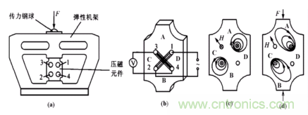 磁性傳感器是什么？磁性傳感器工作原理與接線圖